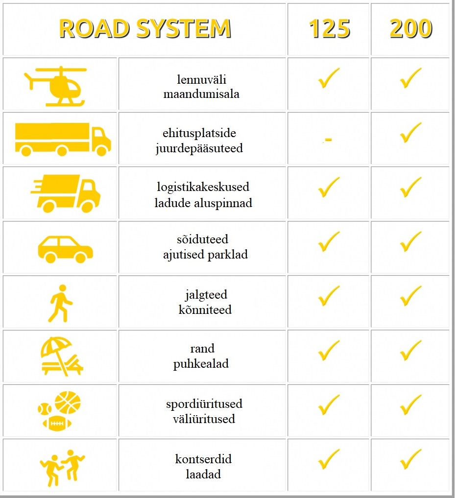 RoadSystem